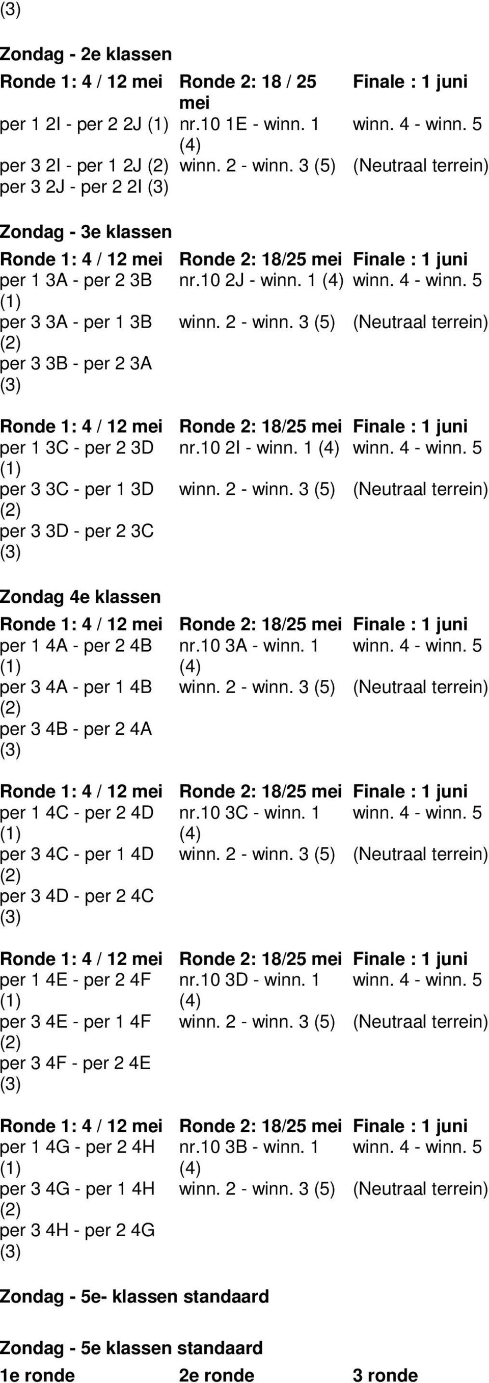 2 - winn. 3 (5) (Neutraal terrein) per 3 3B - per 2 3A Ronde 1: 4 / 12 Ronde 2: 18/25 Finale : 1 juni per 1 3C - per 2 3D nr.10 2I - winn. 1 winn. 4 - winn. 5 per 3 3C - per 1 3D winn. 2 - winn.