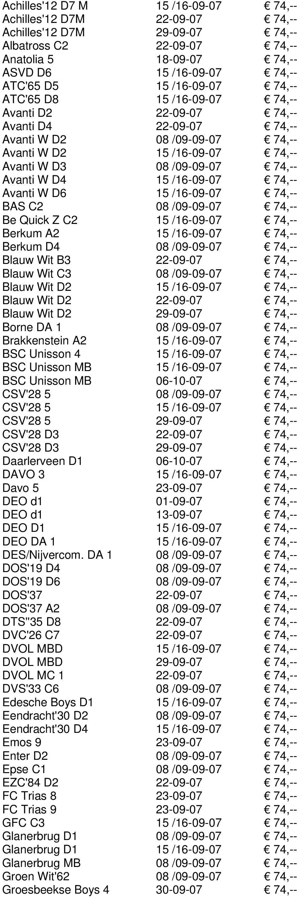 15 /16-09-07 74,-- Avanti W D6 15 /16-09-07 74,-- BAS C2 08 /09-09-07 74,-- Be Quick Z C2 15 /16-09-07 74,-- Berkum A2 15 /16-09-07 74,-- Berkum D4 08 /09-09-07 74,-- Blauw Wit B3 22-09-07 74,--