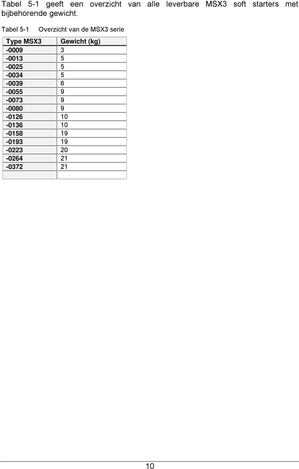 Tabel 5-1 Overzicht van de MSX3 serie Type MSX3 Gewicht (kg) -0009