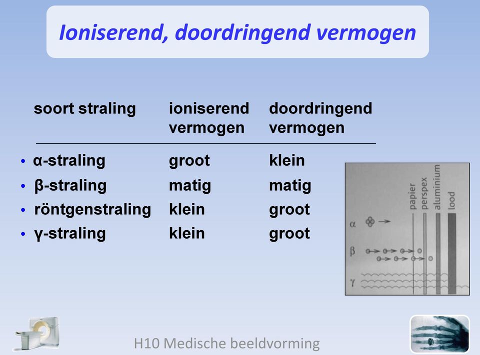 vermogen α-straling groot klein β-straling