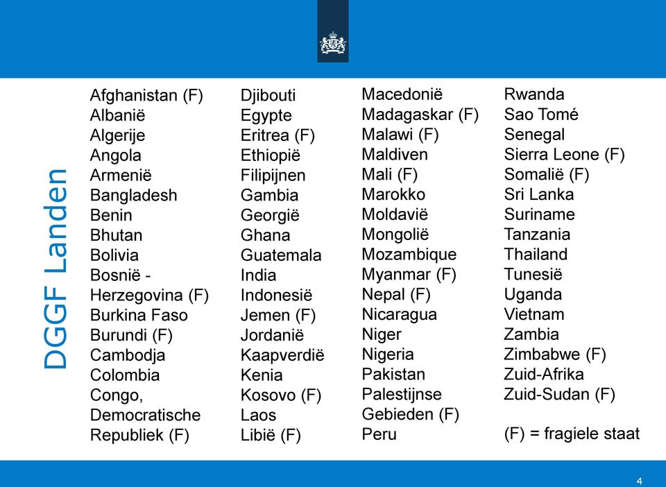 Libië (F) Macedonië Madagaskar (F) Malawi (F) Maldiven Mali (F) Marokko Moldavië Mongolië Mozambique Myanmar (F) Nepal (F) Nicaragua Niger Nigeria Pakistan Palestijnse Gebieden