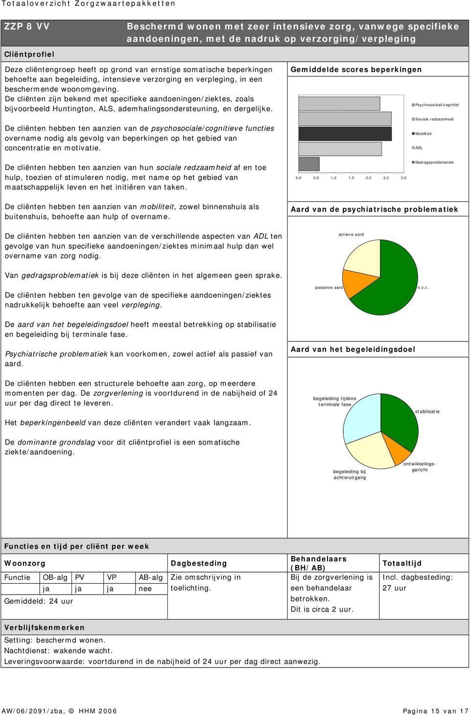 De cliënten zijn bekend met specifieke aandoeningen/ziektes, zoals bijvoorbeeld Huntington, ALS, ademhalingsondersteuning, en dergelijke.