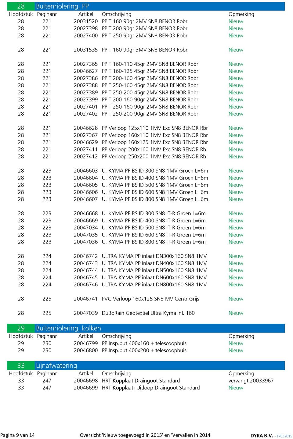 SN8 BENOR Robr Nieuw 28 221 16 20027388 PP T 250-160 45gr 2MV SN8 BENOR Robr Nieuw 28 221 17 20027389 PP T 250-200 45gr 2MV SN8 BENOR Robr Nieuw 28 221 18 20027399 PP T 200-160 90gr 2MV SN8 BENOR