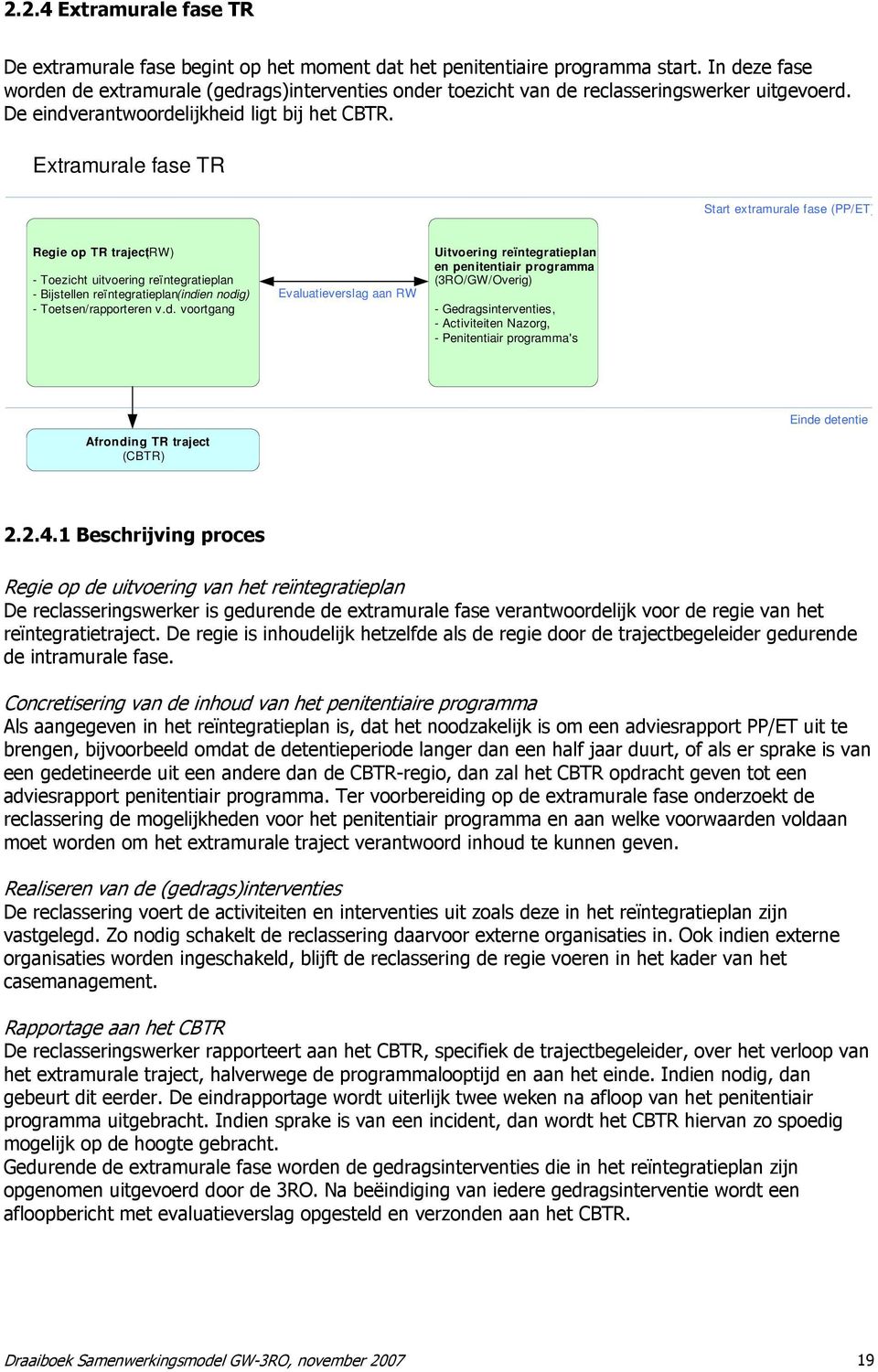 Extramurale fase TR Start extramurale fase (PP/ET) Regie op TR traject (RW) - Toezicht uitvoering reïntegratieplan - Bijstellen reïntegratieplan (indi