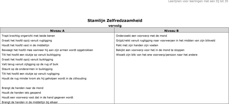 voorwerp voor het in de mond te stoppen Tilt het hoofd een stukje op vanuit buikligging Wisselt zijn blik van het ene voorwerp/persoon naar het andere Draait het hoofd opzij vanuit buikligging Valt