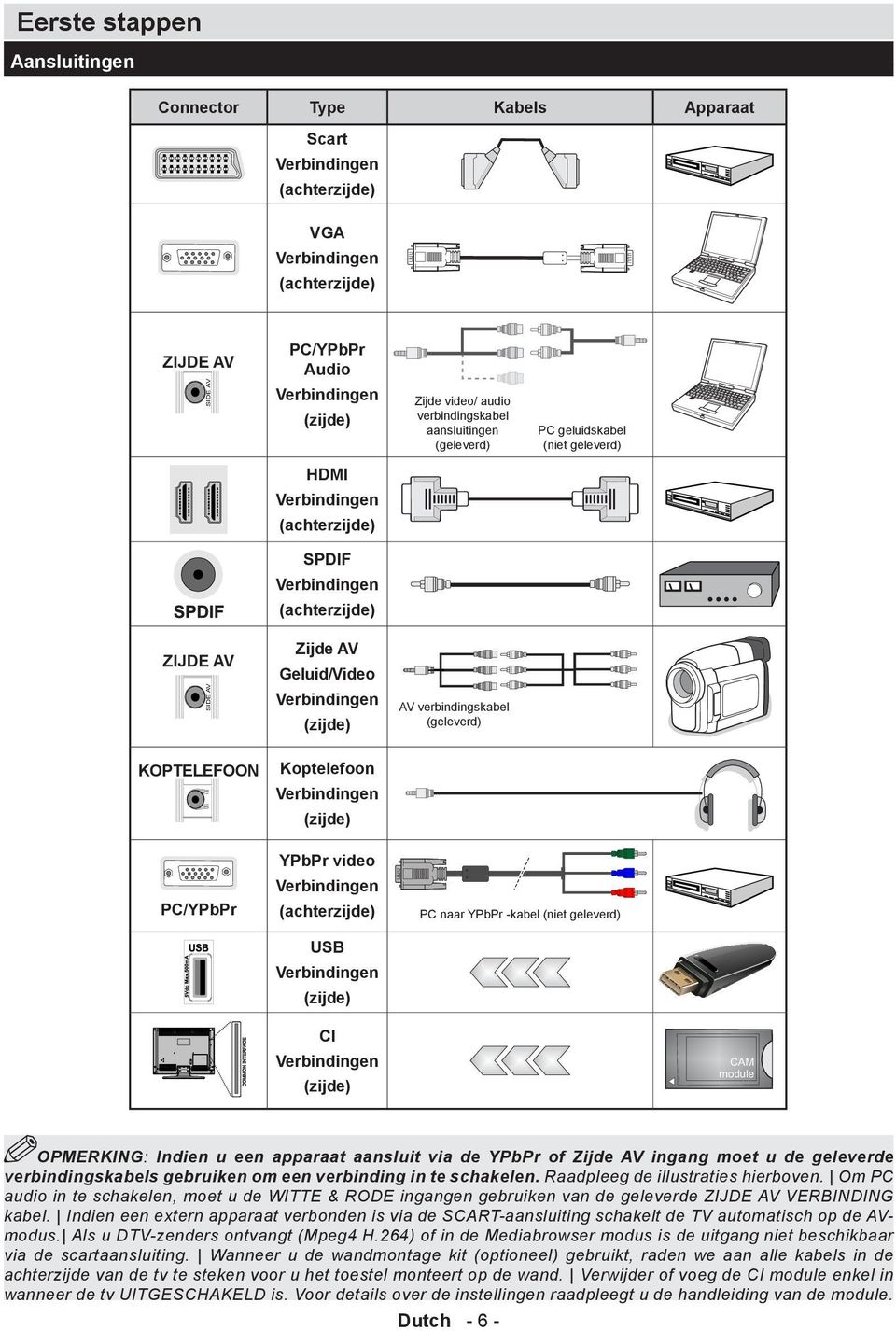 verbindingskabel (geleverd) KOPTELEFOON Koptelefoon Verbindingen (zijde) PC/YPbPr YPbPr video Verbindingen (achterzijde) PC naar YPbPr -kabel (niet geleverd) USB Verbindingen (zijde) CI Verbindingen