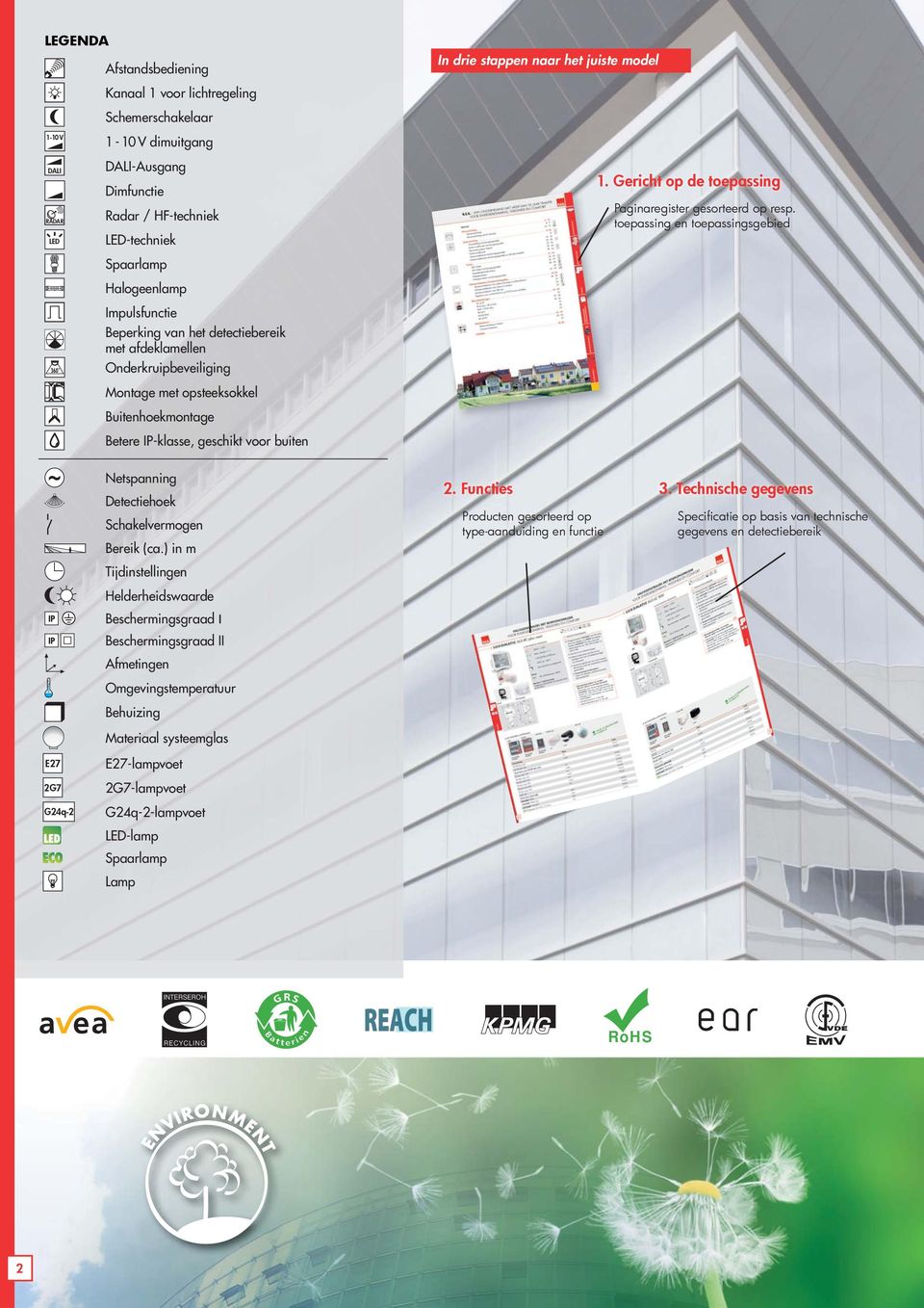 buiten 1. Gericht op de toepassing Paginaregister gesorteerd op resp. toepassing en toepassingsgebied Netspanning Detectiehoek Schakelvermogen Bereik (ca.