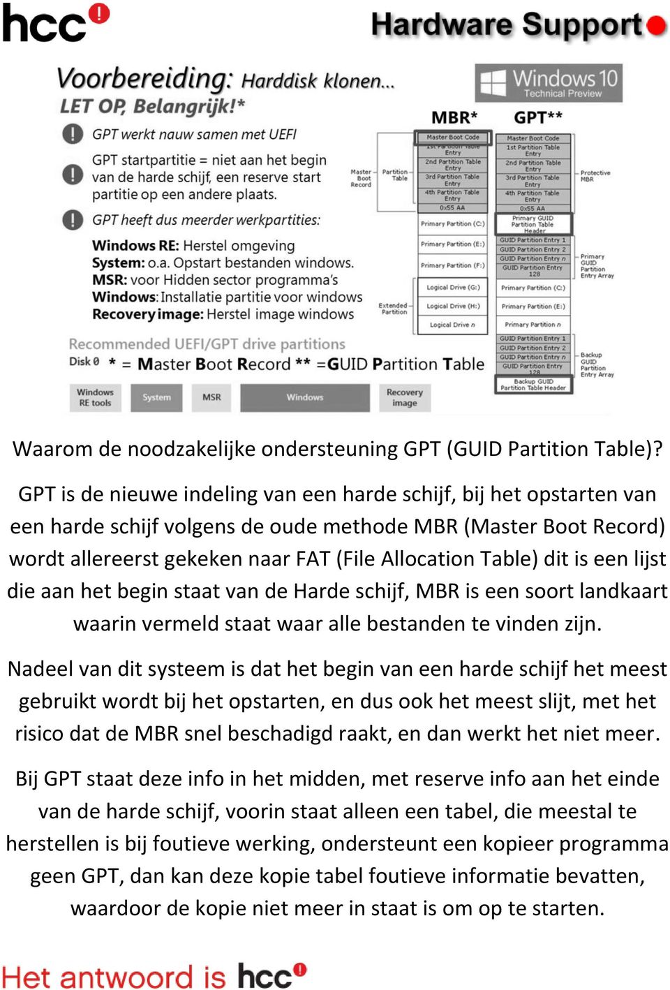 is een lijst die aan het begin staat van de Harde schijf, MBR is een soort landkaart waarin vermeld staat waar alle bestanden te vinden zijn.