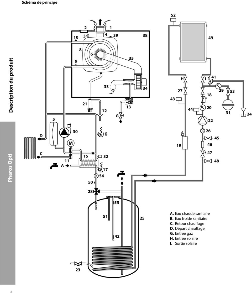 47 A. Eau chaude sanitaire B. Eau froide sanitaire C. Retour chauffage D.