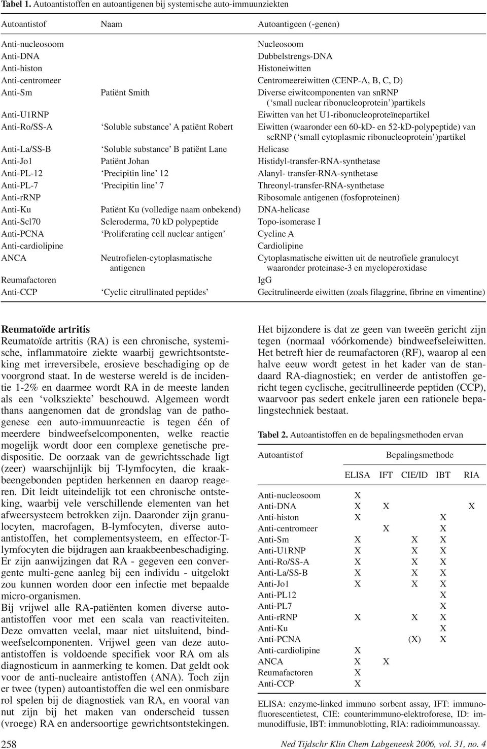 Anti-centromeer Centromeereiwitten (CENP-A, B, C, D) Anti-Sm Patiënt Smith Diverse eiwitcomponenten van snrnp ( small nuclear ribonucleoprotein )partikels Anti-U1RNP Eiwitten van het