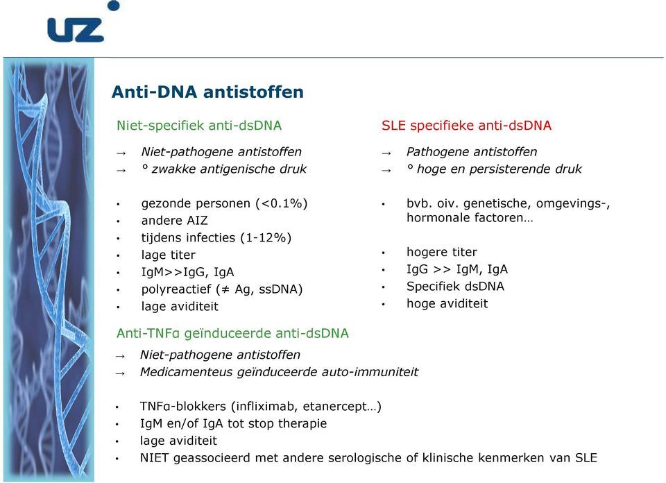 genetische, omgevings-, hormonale factoren hogere titer IgG>> IgM, IgA Specifiek dsdna hoge aviditeit Anti-TNFα geïnduceerde anti-dsdna Niet-pathogene antistoffen