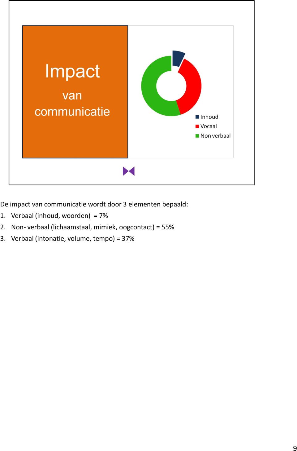 Verbaal (inhoud, woorden) = 7% 2.