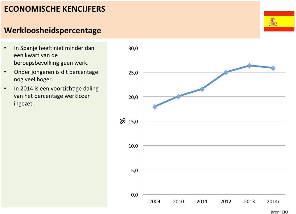 Onder jongeren is dit percentage nog veel hoger. In 2014 is een voorzich?