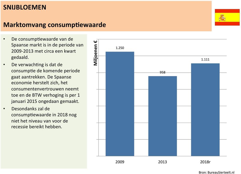 e de komende periode gaat aantrekken.