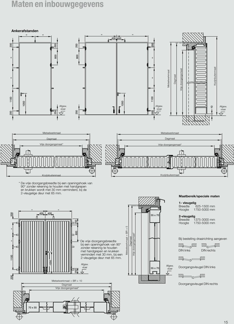 Maatbereik/speciale maten 1- vleugelig Breedte 625-1500 mm Hoogte 1750-5000 mm 2-vleugelig Breedte 1375-3000 mm Hoogte 1750-5000 mm * De vrije doorgangsbreedte bij een openingshoek van 90 zonder