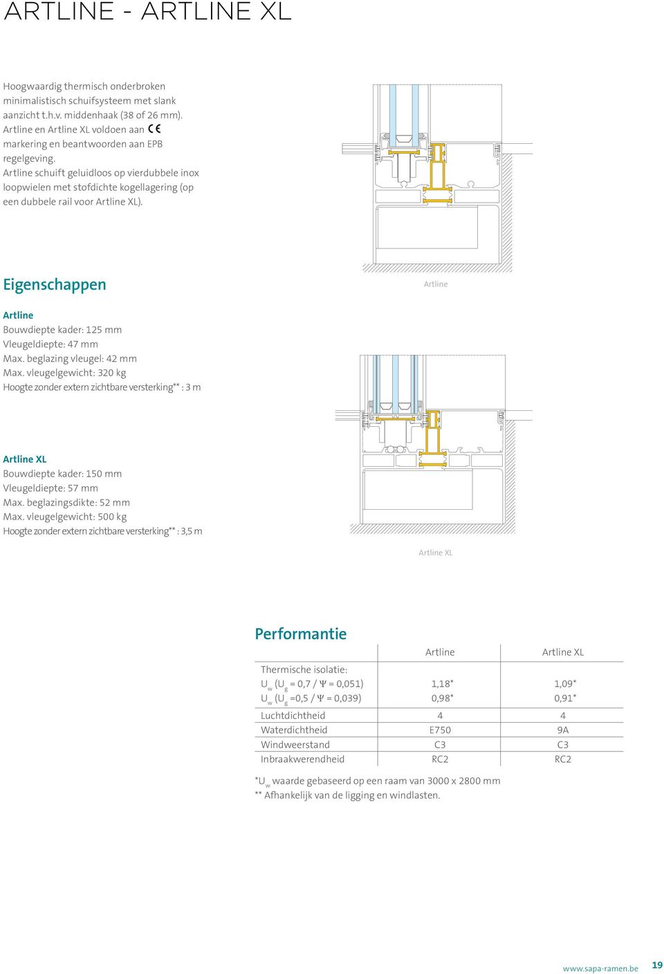 Artline schuift geluidloos op vierdubbele inox loopwielen met stofdichte kogellagering (op een dubbele rail voor Artline XL). Artline Artline Bouwdiepte kader: 125 mm Vleugeldiepte: 47 mm Max.