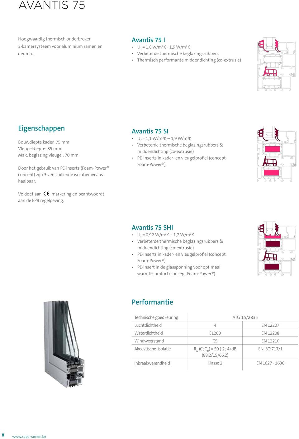 beglazing vleugel: 70 mm Door het gebruik van PE-inserts (Foam-Power concept) zijn 3 verschillende isolatieniveaus haalbaar.