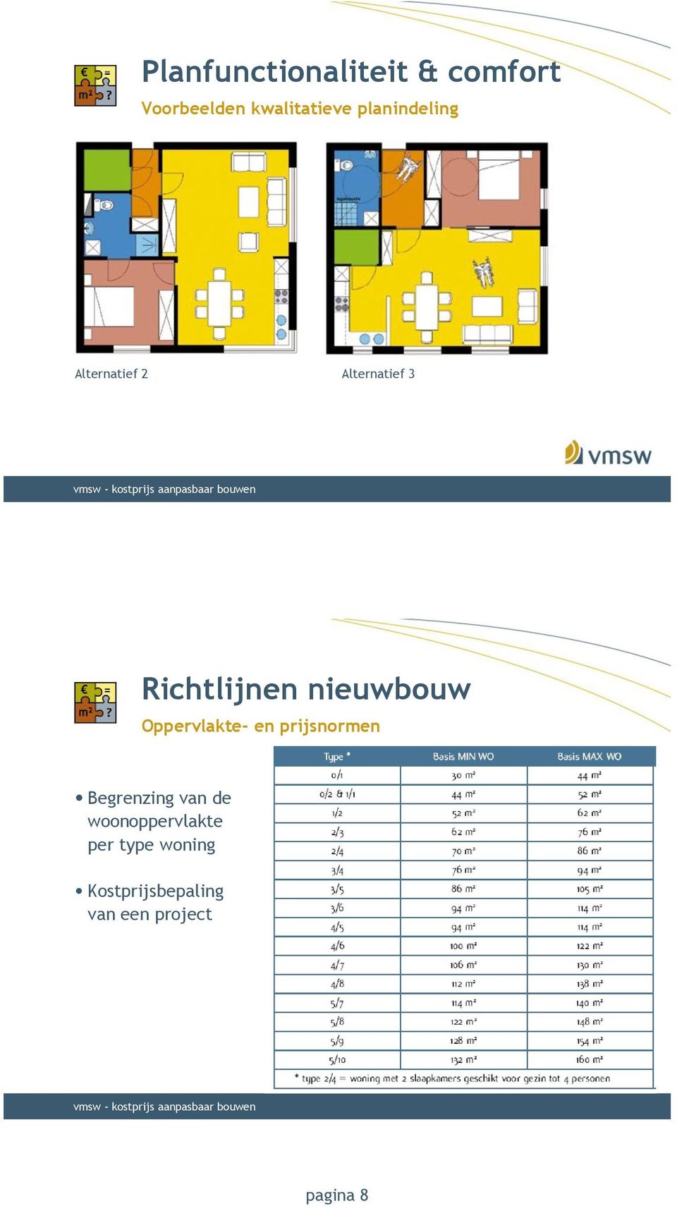 nieuwbouw Oppervlakte- en prijsnormen Begrenzing van de