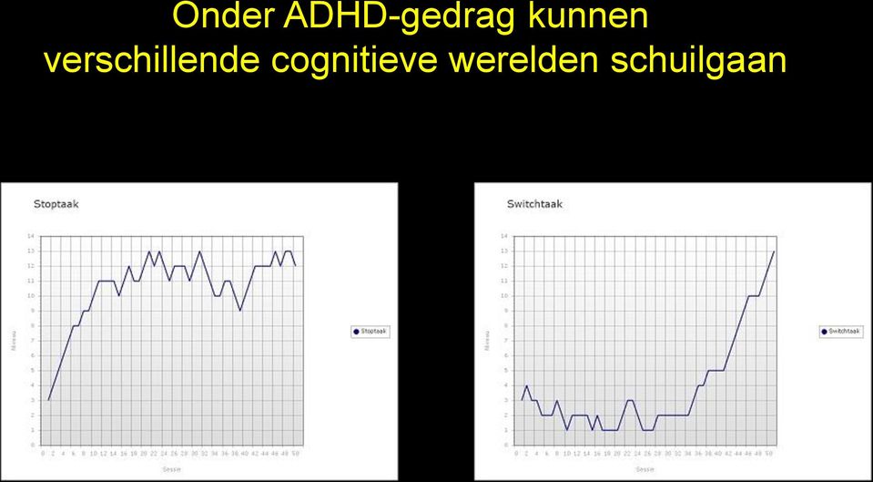 verschillende