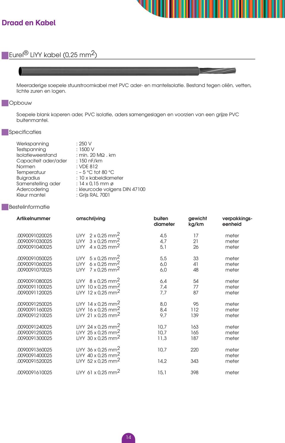 km Capaciteit ader/ader : 150 nf/km Normen : VDE 812 Temperatuur : 5 C tot 80 C : 10 x kabeldiameter Samenstelling ader : 14 x 0,15 mm ø Adercodering : kleurcode volgens DIN 47100 Kleur mantel :