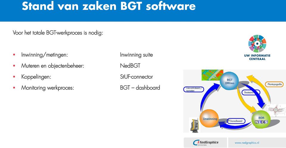 Inwinning suite Muteren en objectenbeheer: NedBGT