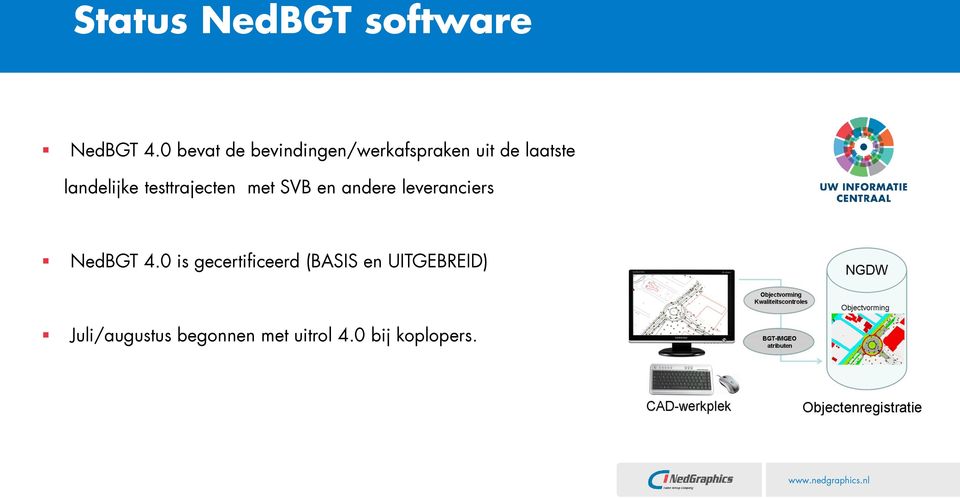 landelijke testtrajecten met SVB en andere leveranciers