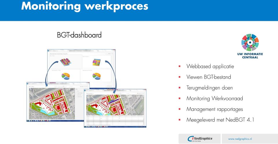 Terugmeldingen doen Monitoring