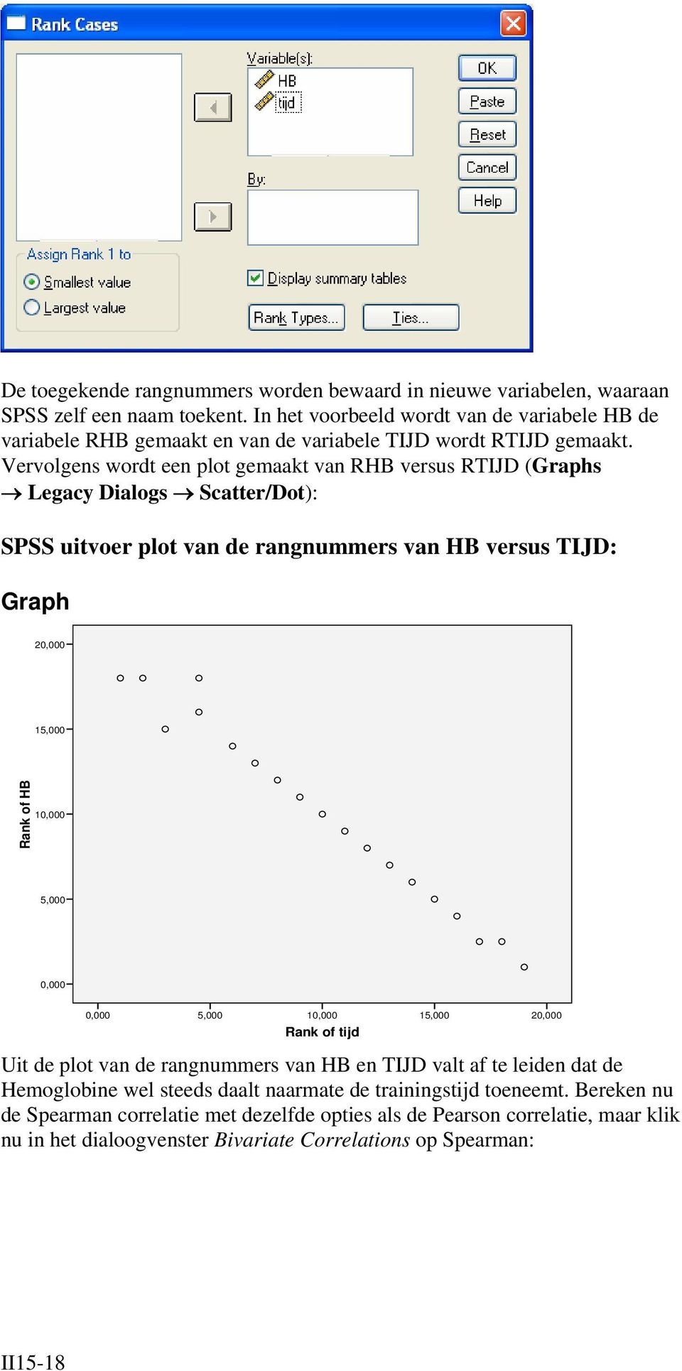 Vervolgens wordt een plot gemaakt van RHB versus RTIJD (Graphs Legacy Dialogs Scatter/Dot): SPSS uitvoer plot van de rangnummers van HB versus TIJD: Graph 0,000 5,000 Rank of HB 0,000