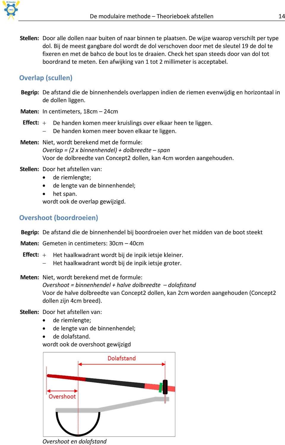 Een afwijking van 1 tot 2 millimeter is acceptabel. Overlap (scullen) Begrip: De afstand die de binnenhendels overlappen indien de riemen evenwijdig en horizontaal in de dollen liggen.