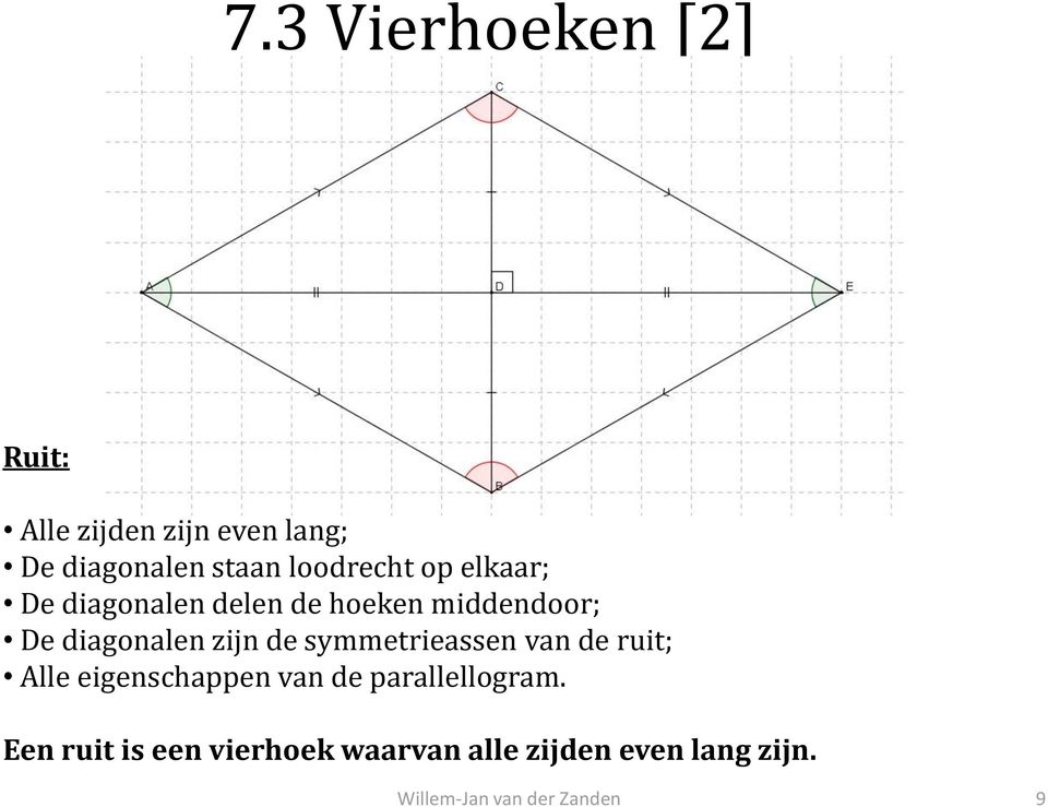 diagonalen zijn de symmetrieassen van de ruit; Alle eigenschappen van de