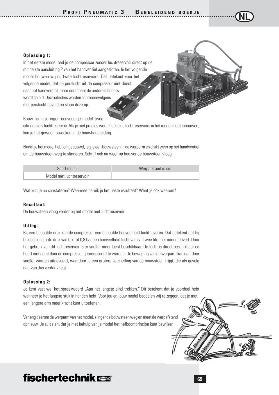 Dat betekent voor het volgende model, dat de perslucht uit de compressor niet direct naar het handventiel, maar eerst naar de andere cilinders wordt geleid.