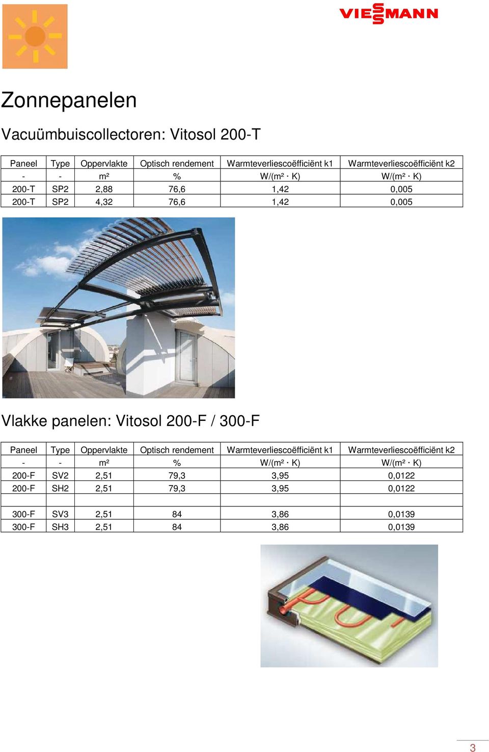 panelen: Vitosol 200-F / 300-F Paneel Type Oppervlakte Optisch rendement Warmteverliescoëfficiënt k1 Warmteverliescoëfficiënt k2 -