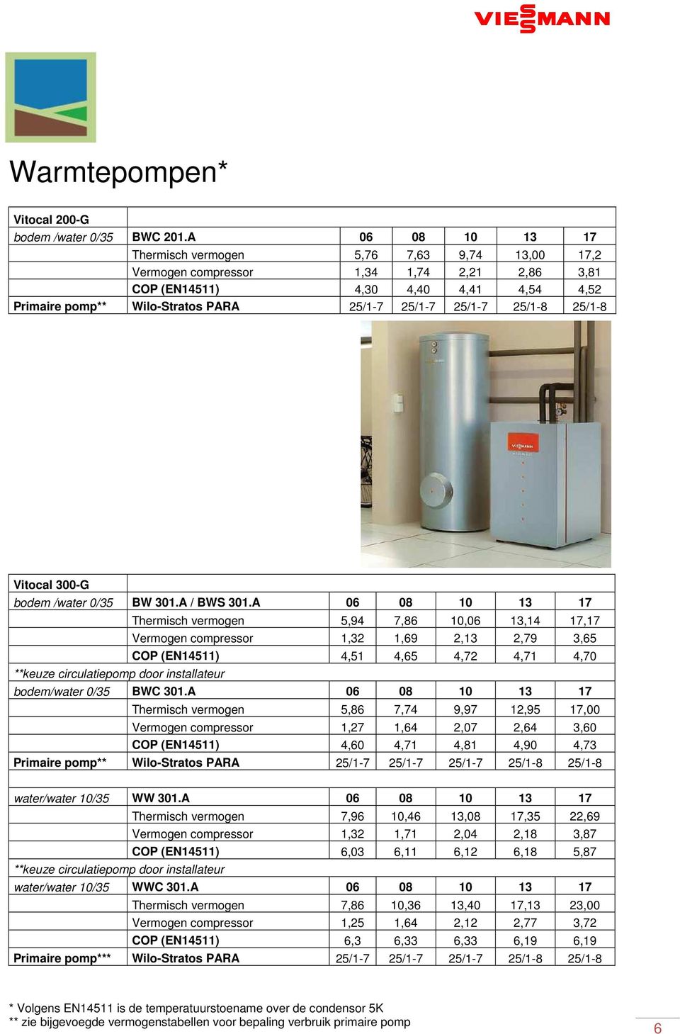 25/1-7 25/1-8 25/1-8 Vitocal 300-G bodem /water 0/35 BW 301.A / BWS 301.