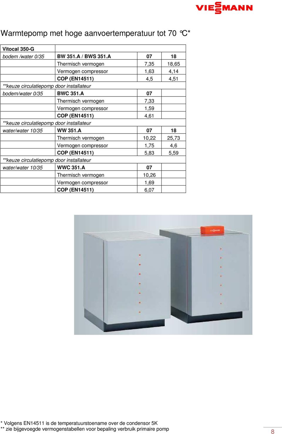 A 07 **keuze circulatiepomp door installateur Thermisch vermogen 7,33 Vermogen compressor 1,59 COP (EN14511) 4,61 water/water 10/35 WW 351.