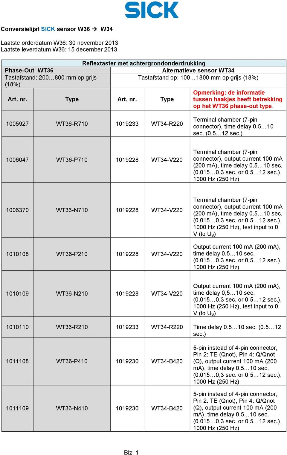 1005927 WT36-R710 1019233 WT34-R220 1006047 WT36-P710 1019228 WT34-V220 connector), output current 100 ma (200 (0.015 0.3 sec. or 0.