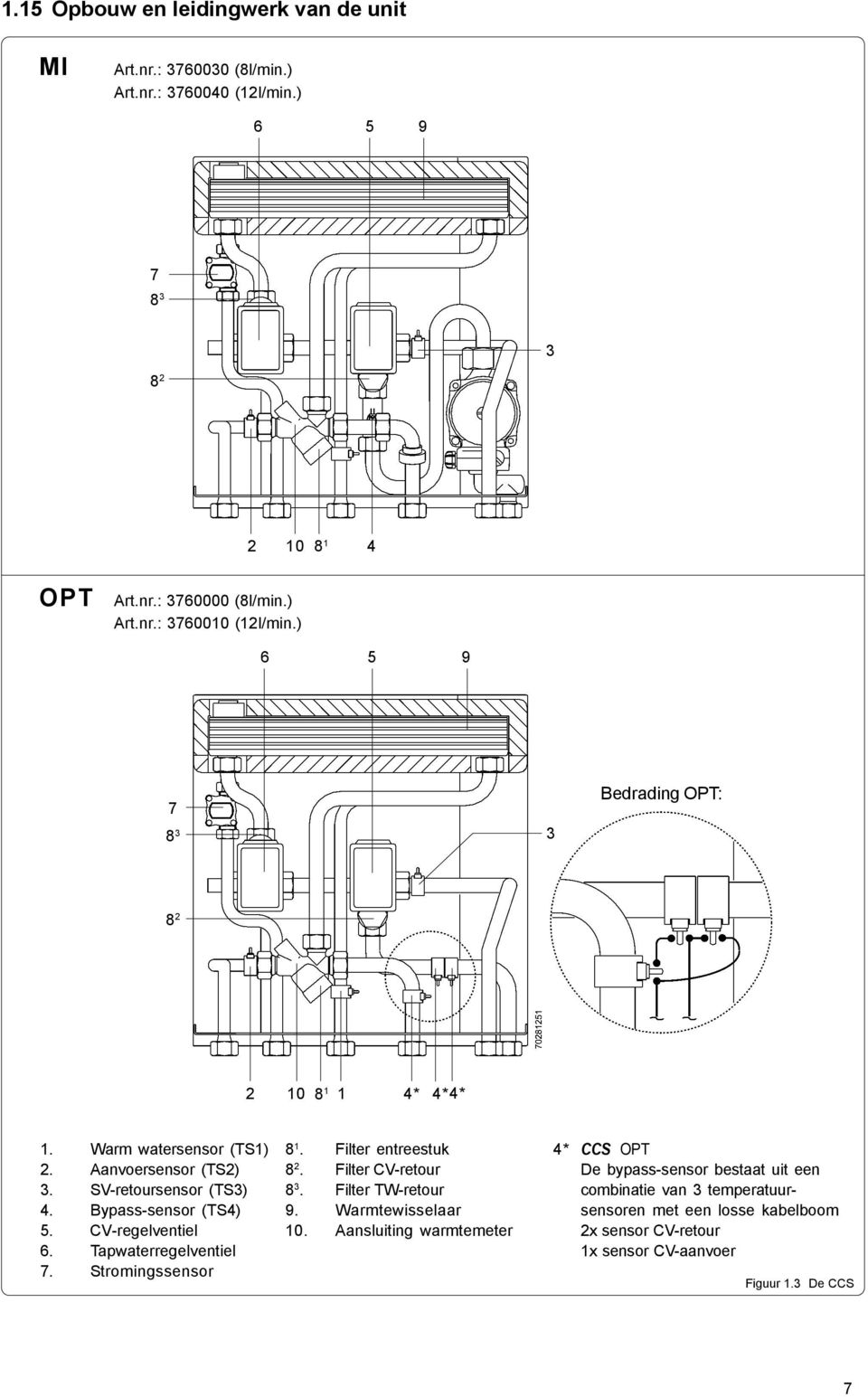 CV-regelventiel 6. Tapwaterregelventiel 7. Stromingssensor 8 1. Filter entreestuk 8 2. Filter CV-retour 8 3. Filter TW-retour 9. Warmtewisselaar 10.