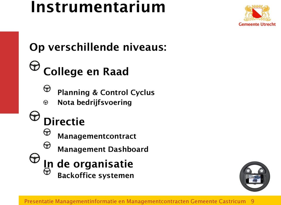 Raad Planning & Control Cyclus Nota bedrijfsvoering Directie