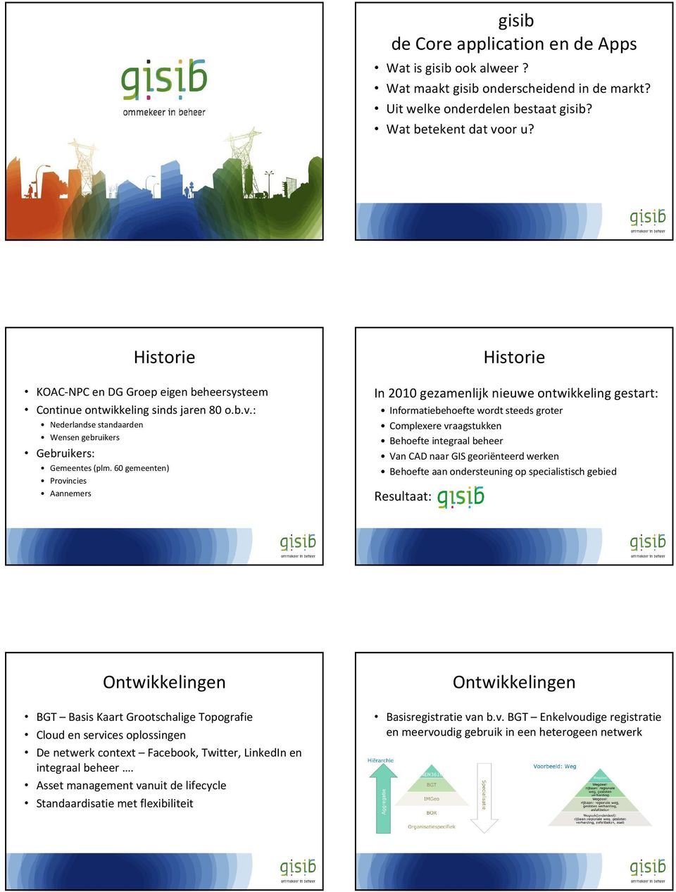 60 gemeenten) Provincies Aannemers Historie In 00 gezamenlijk nieuwe ontwikkeling gestart: Informatiebehoefte wordt steeds groter Complexere vraagstukken Behoefte integraal beheer Van CAD naar GIS