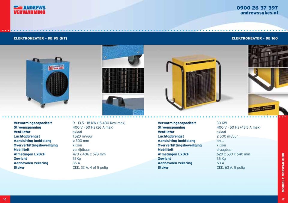 520 m 3 /uur ø 300 mm klixon 470 x 406 x 578 mm 31 Kg 35 A CEE, 32 A, 4 of 5 polig Verwarmingscapaciteit Ventilator Aansluiting