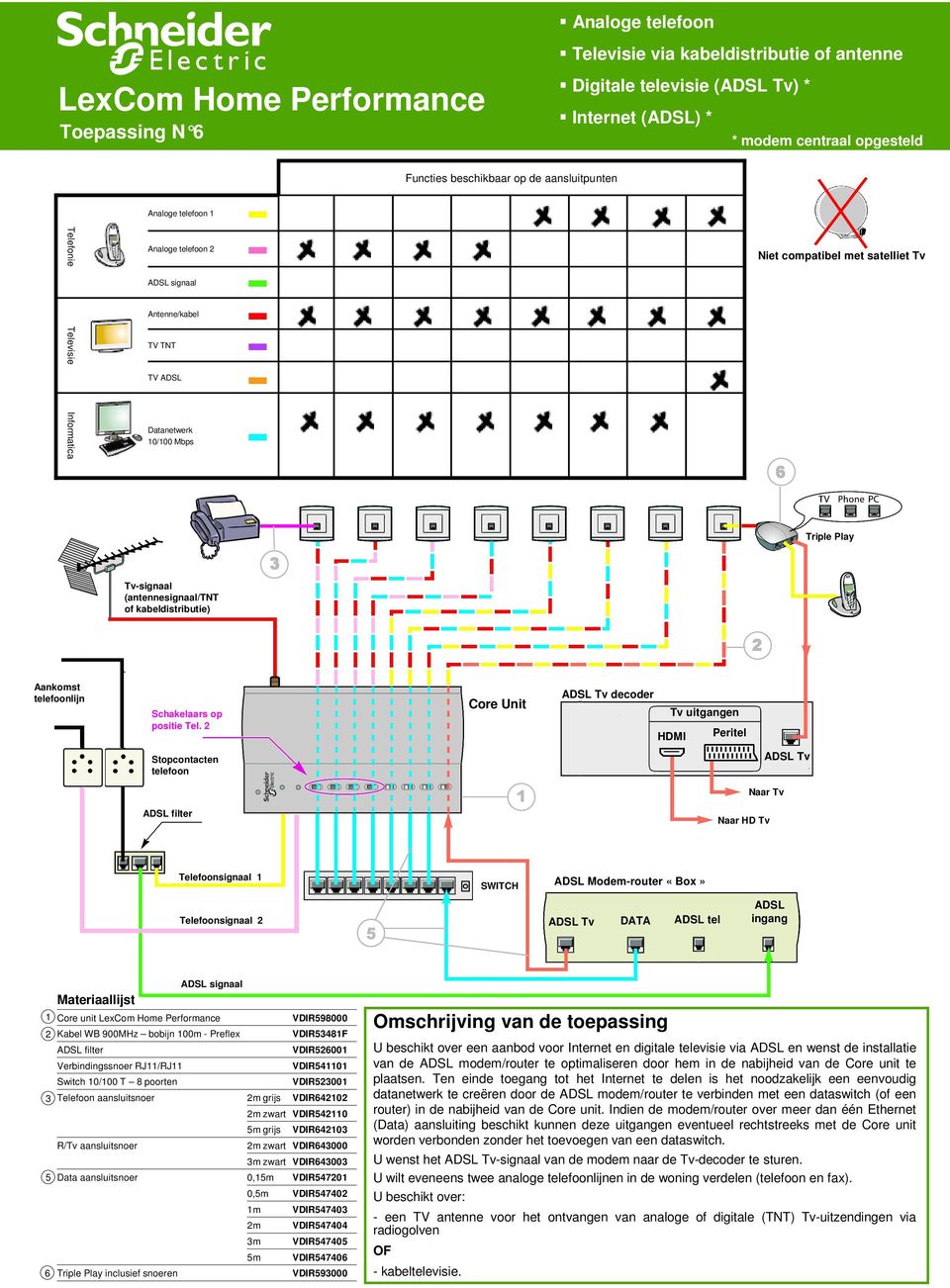 (antennesignaal/tnt of kabeldistributie) Aankomst telefoonlijn Core Unit Schakelaars op positie Tel.