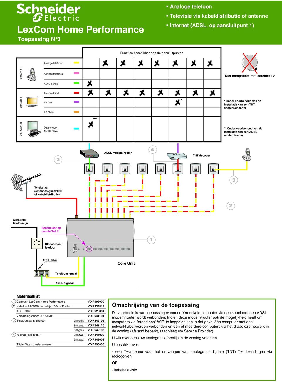 decoder Tv-signaal (antennesignaal/tnt of kabeldistributie) Aankomst telefoonlijn Schakelaar op positie Tel.