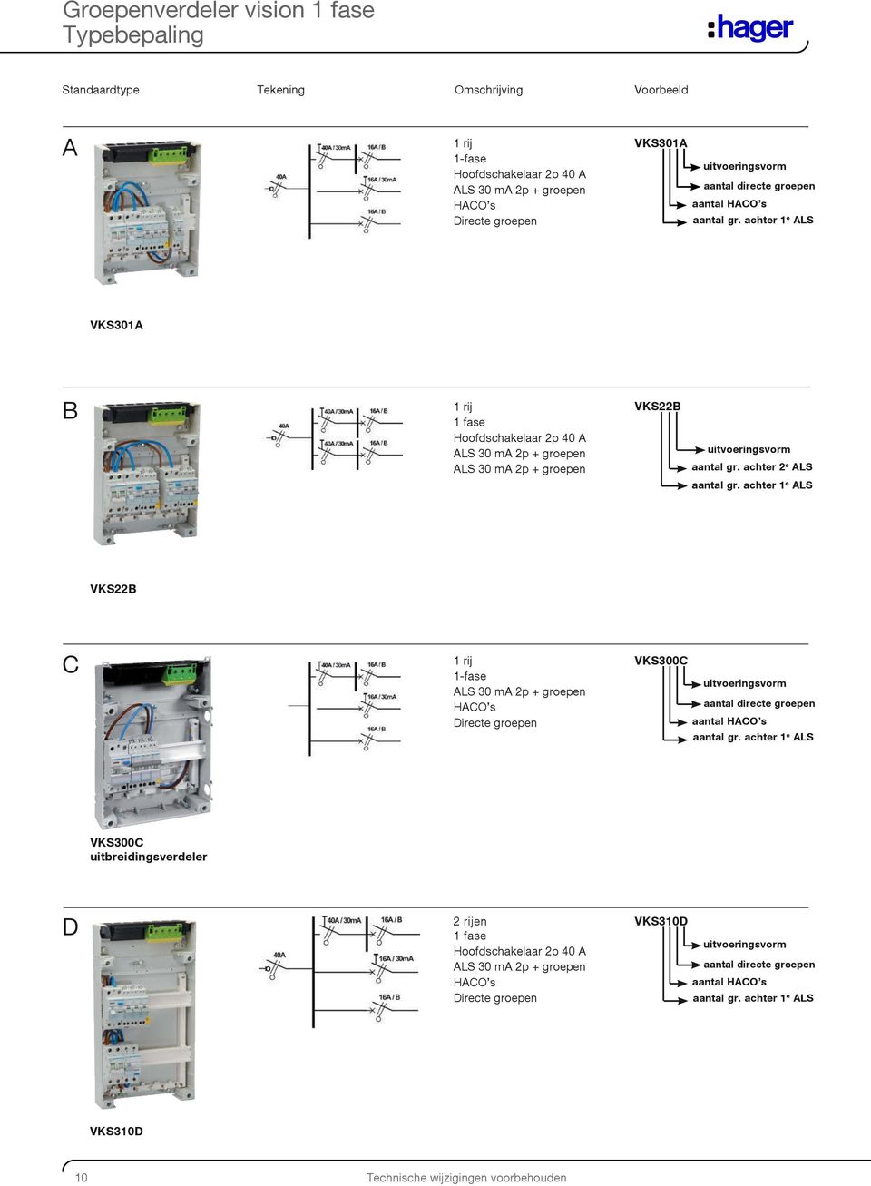 achter 1 e ALS VKS22B C 1 rij 1-fase ALS 30 ma 2p + groepen HACO s Directe groepen VKS300C uitvoeringsvorm aantal directe groepen aantal HACO s aantal gr.