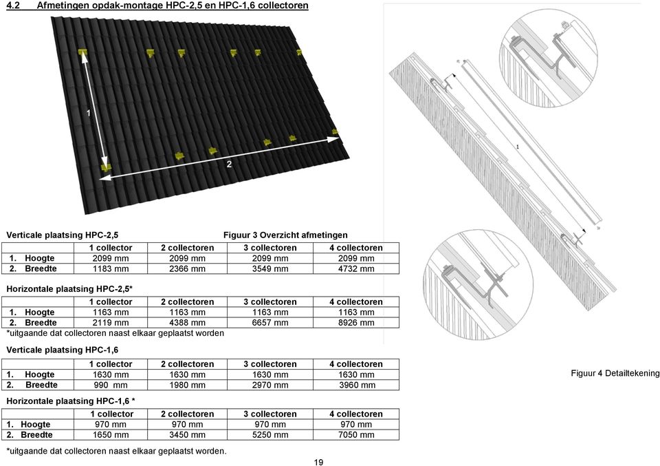 Breedte 2119 mm 4388 mm 6657 mm 8926 mm *uitgaande dat collectoren naast elkaar geplaatst worden Verticale plaatsing HPC-1,6 1 collector 2 collectoren 3 collectoren 4 collectoren 1.