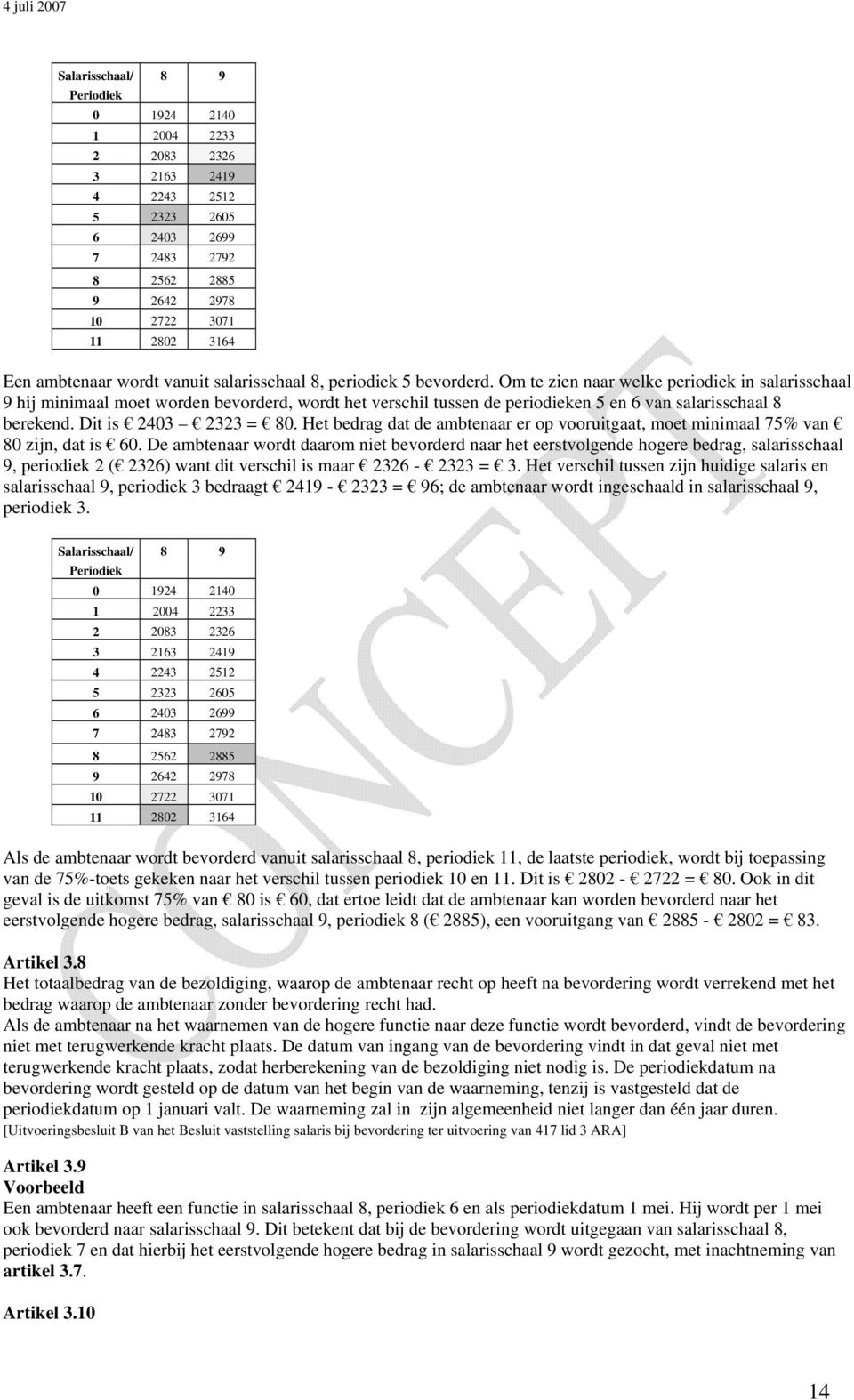 Om te zien naar welke periodiek in salarisschaal 9 hij minimaal moet worden bevorderd, wordt het verschil tussen de periodieken 5 en 6 van salarisschaal 8 berekend. Dit is 2403 2323 = 80.