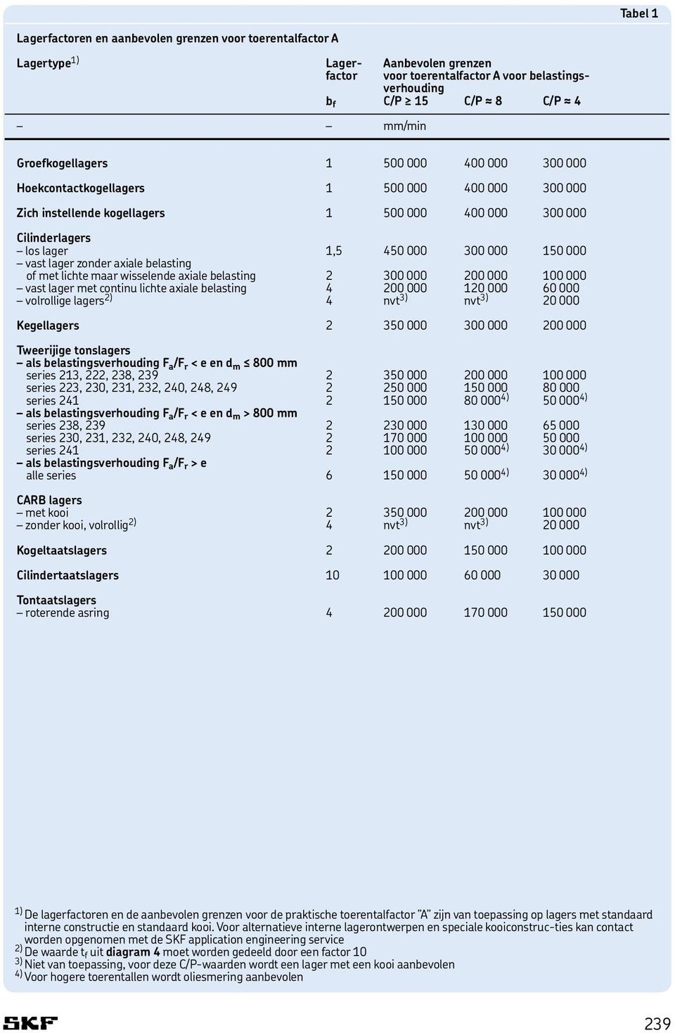 Cilinderlagers... los lager 1,5 450 000 300 000 150 000 vast lager zonder axiale belasting.