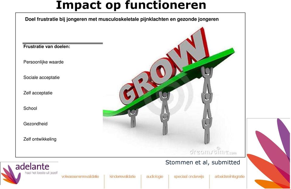 43) 1.72(0.39) 0.02* Sociale acceptatie 2.55(0.58) 2.14(0.37) <0.01* Zelf acceptatie 2.49(0.97) 1.99(0.47) <0.01* School 2.