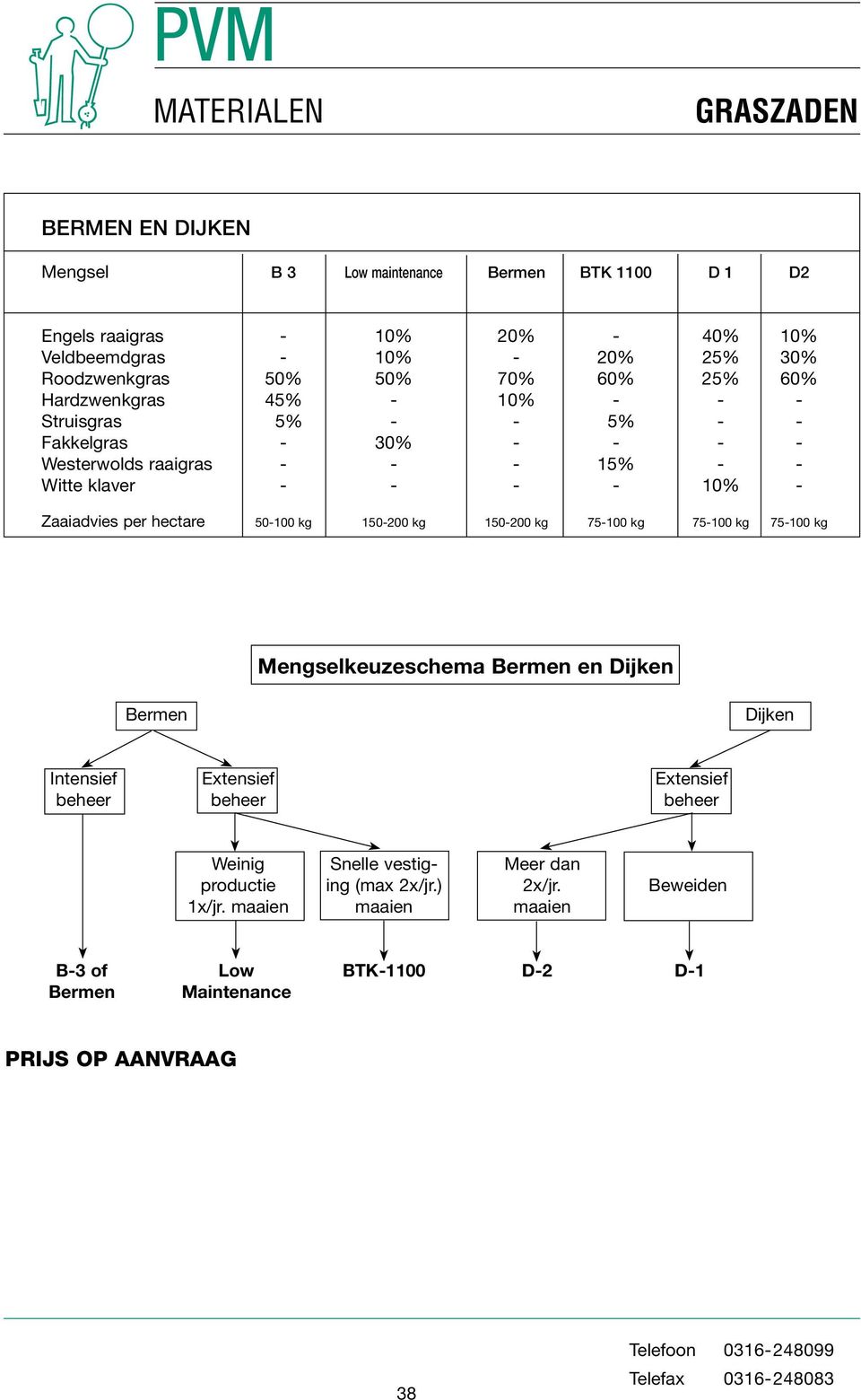 per hectare 50-100 kg 150-200 kg 150-200 kg 75-100 kg 75-100 kg 75-100 kg Mengselkeuzeschema Bermen en Dijken Bermen Dijken Intensief Extensief Extensief beheer beheer