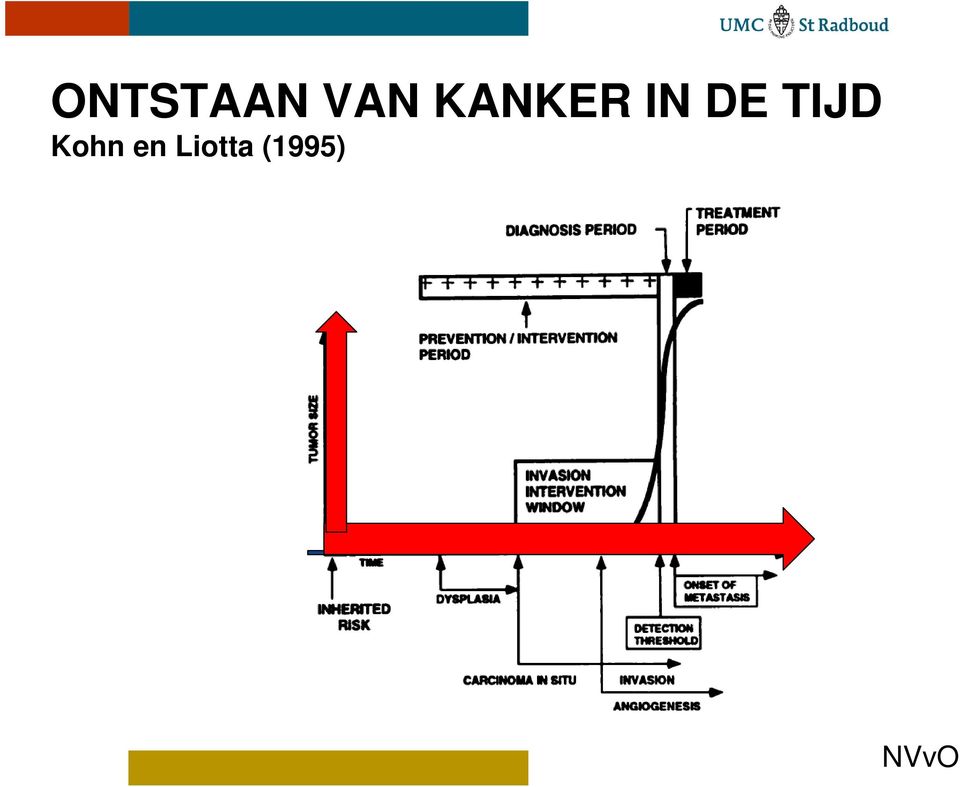 TIJD Kohn en