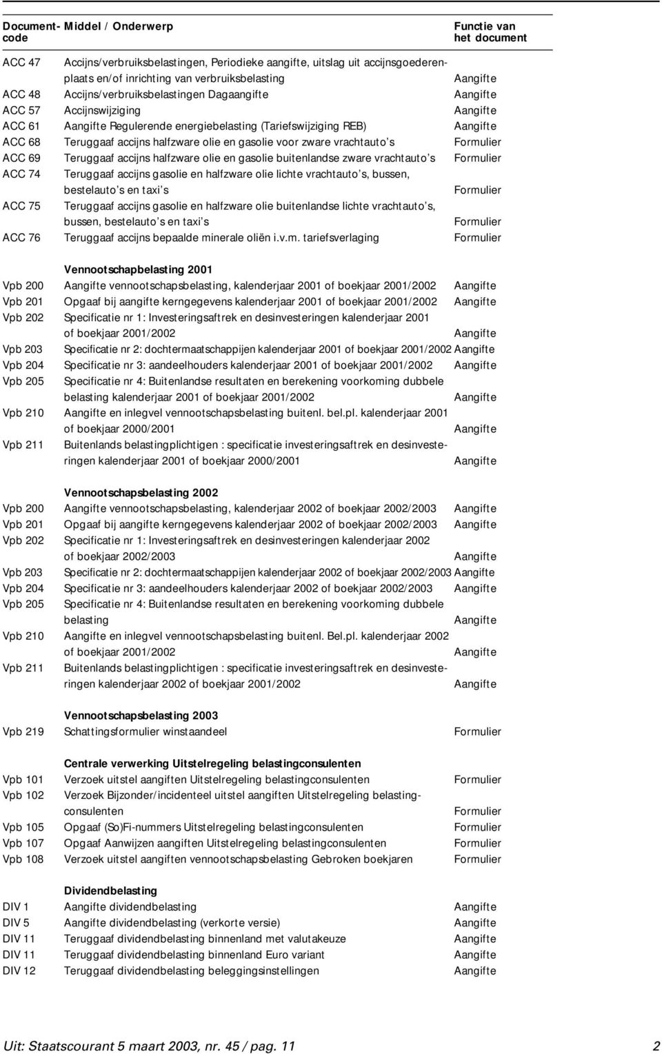 gasolie buitenlandse zware vrachtauto s ACC 74 Teruggaaf accijns gasolie en halfzware olie lichte vrachtauto s, bussen, bestelauto s en taxi s ACC 75 Teruggaaf accijns gasolie en halfzware olie