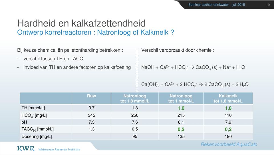 veroorzaakt door chemie : NaOH + Ca 2+ + HCO 3- CaCO 3 (s) + Na + + H 2 O Ruw Natronloog tot 1,8 mmol/l Ca(OH) 2 + Ca 2+ + 2 HCO 3-2 CaCO 3 (s) +